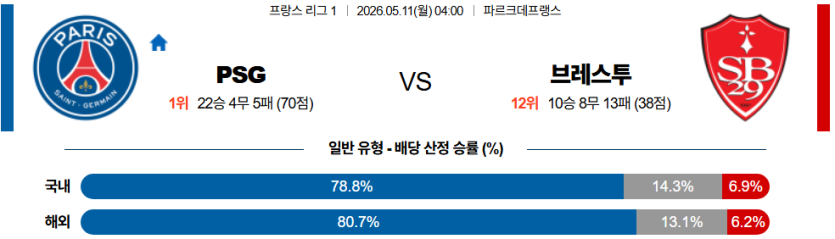 PSG vs 브레스트 분석