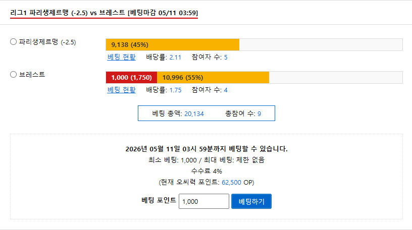 리그1 파리생제르맹 (-2.5) vs 브레스트 : +2.5 브레스트 핸디승
