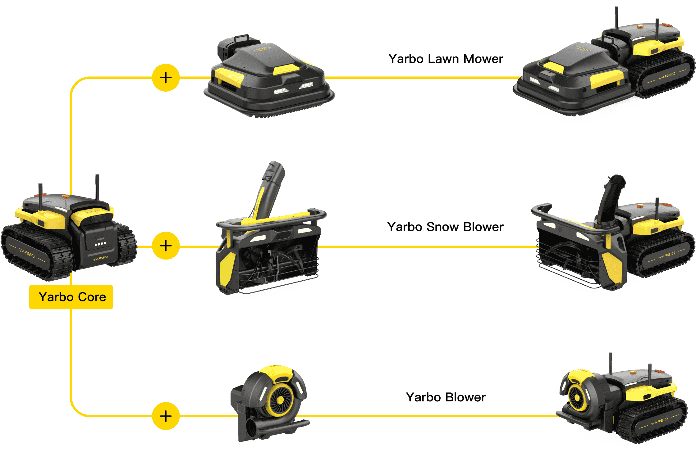 Yarbo - An Intelligent Multi-functional Yard Care Robot for All Season Long