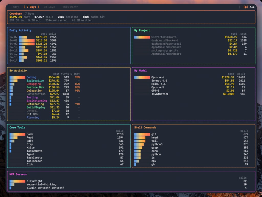 CodeBurn screenshot 1