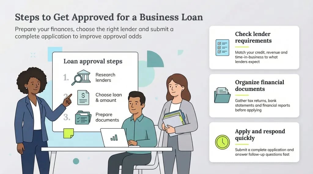 How to Get a Commercial SBA Loan Approved Faster: A Stage‑by‑Stage Guide