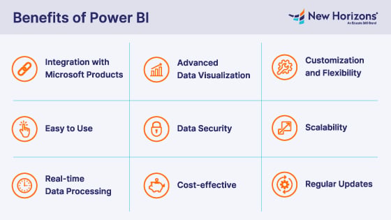 How Effective Power BI Dashboards Can Transform Your Data Analysis