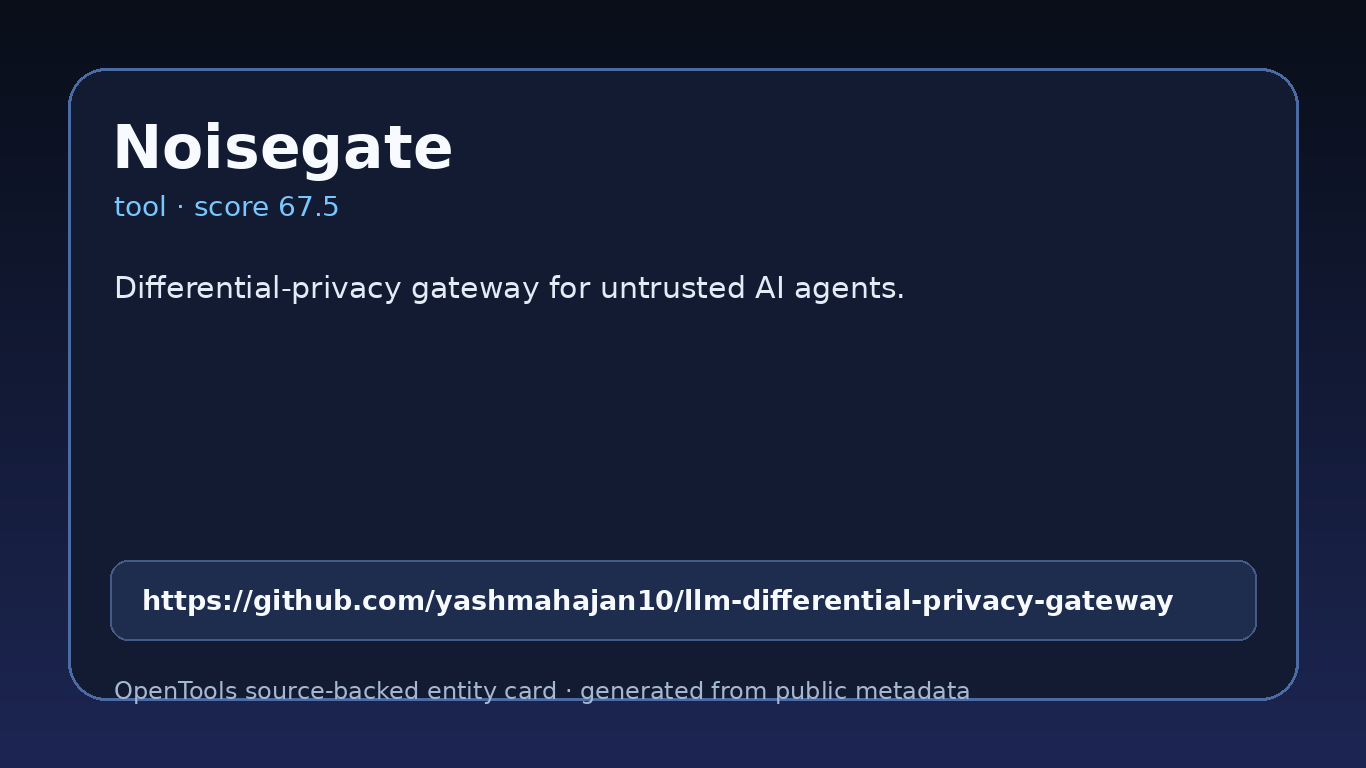 Noisegate