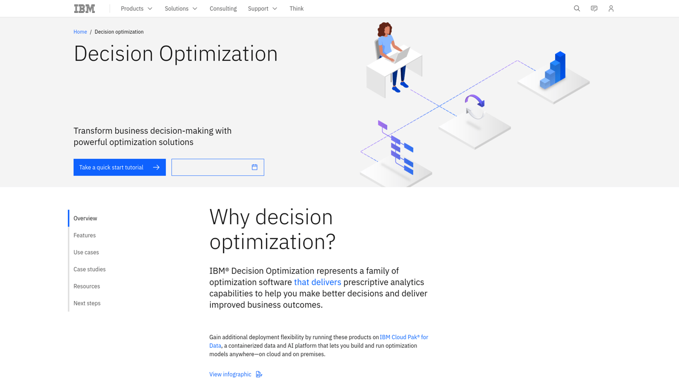 IBM Decision Optimization