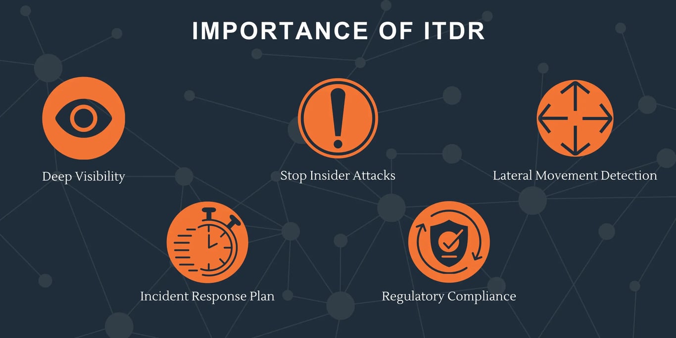 Identity Threat Detection and Response: Core Concepts Explained