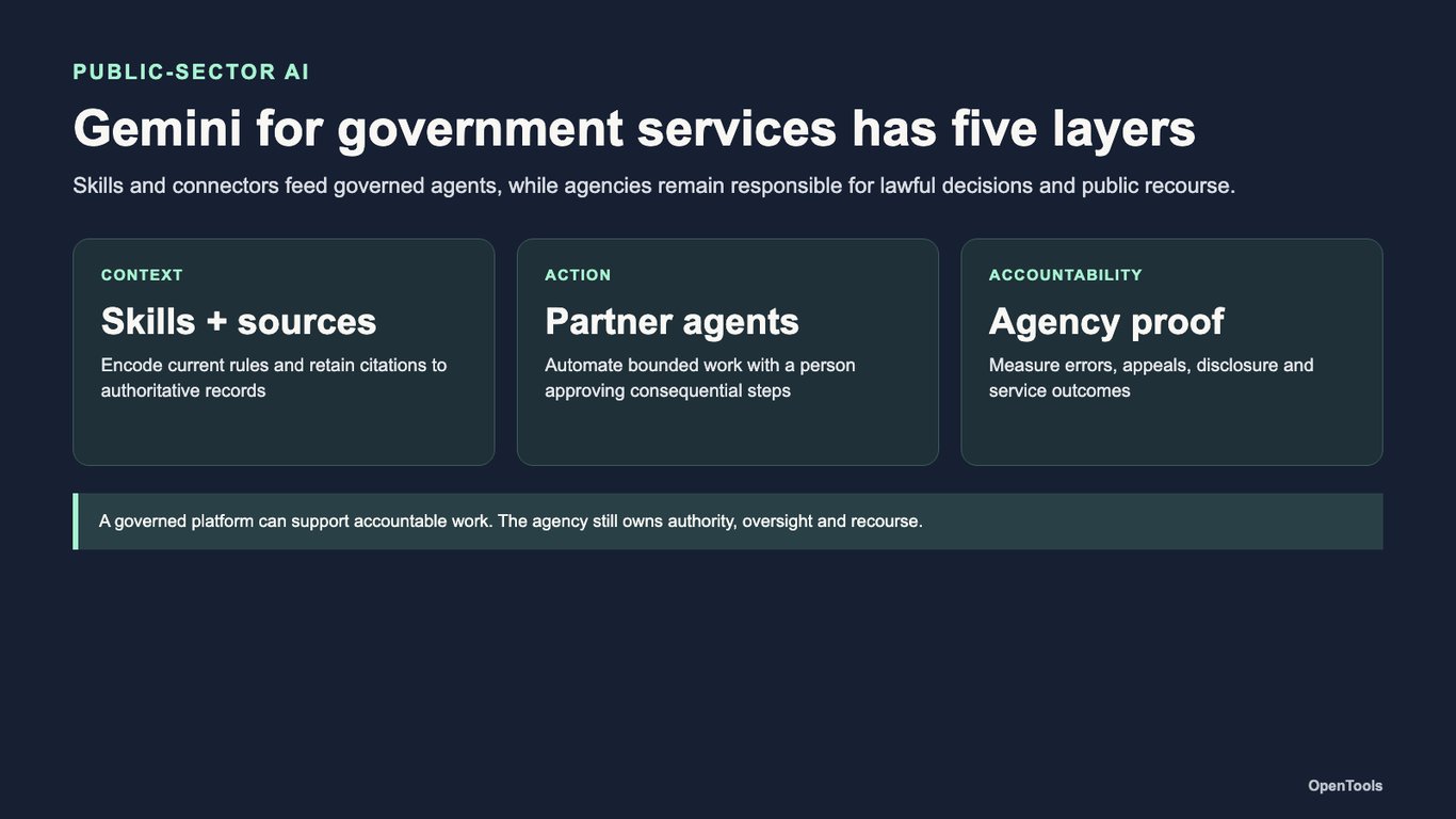 Google launches Gemini for government services in preview with human approval gates