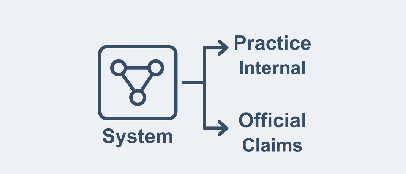 Candela distinguishes deployment tests from public benchmark claims