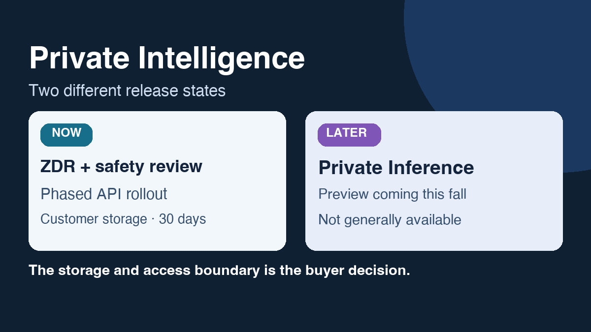 OpenAI Private Intelligence: ZDR safety review is rolling out, Private Inference is still a preview