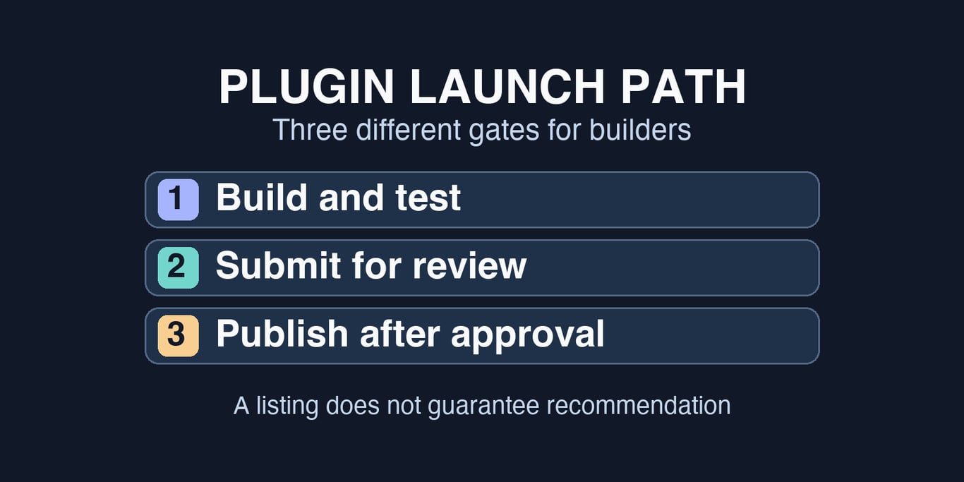 OpenAI updates plugin creation and discovery, but a public listing still needs review
