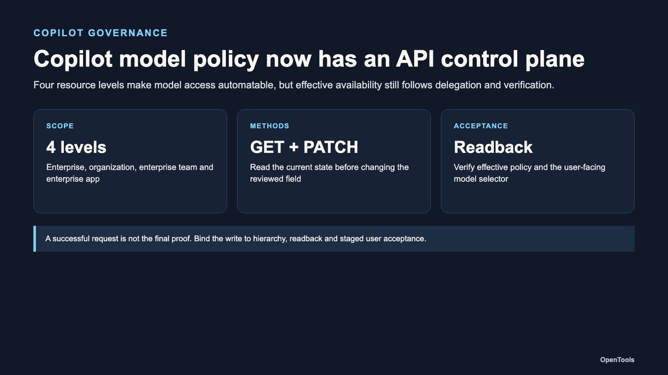 GitHub’s Copilot model policy API turns model access into auditable configuration