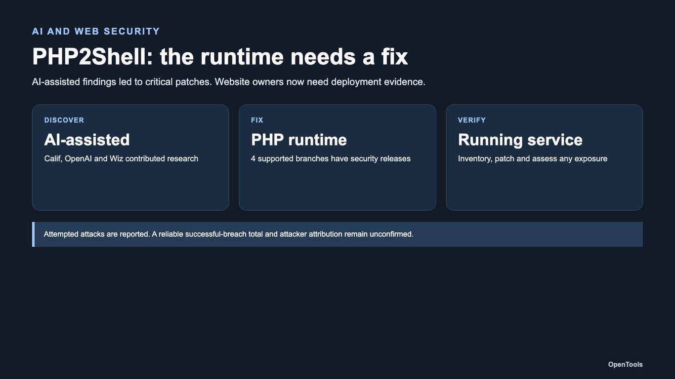 PHP2Shell patches arrive as AI-assisted discoveries trigger a web security response