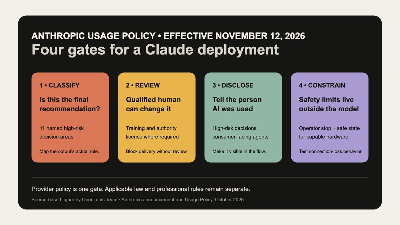 Anthropic sets November 12 rules for Claude in 11 high-risk decision areas