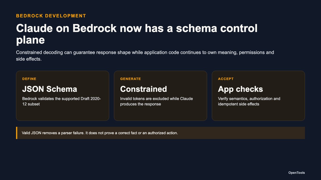 Amazon Bedrock adds schema-enforced outputs for Claude across both API surfaces