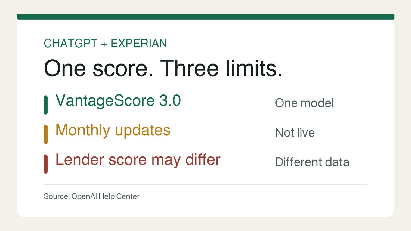 ChatGPT now shows Experian credit scores — what the number can and can’t tell you