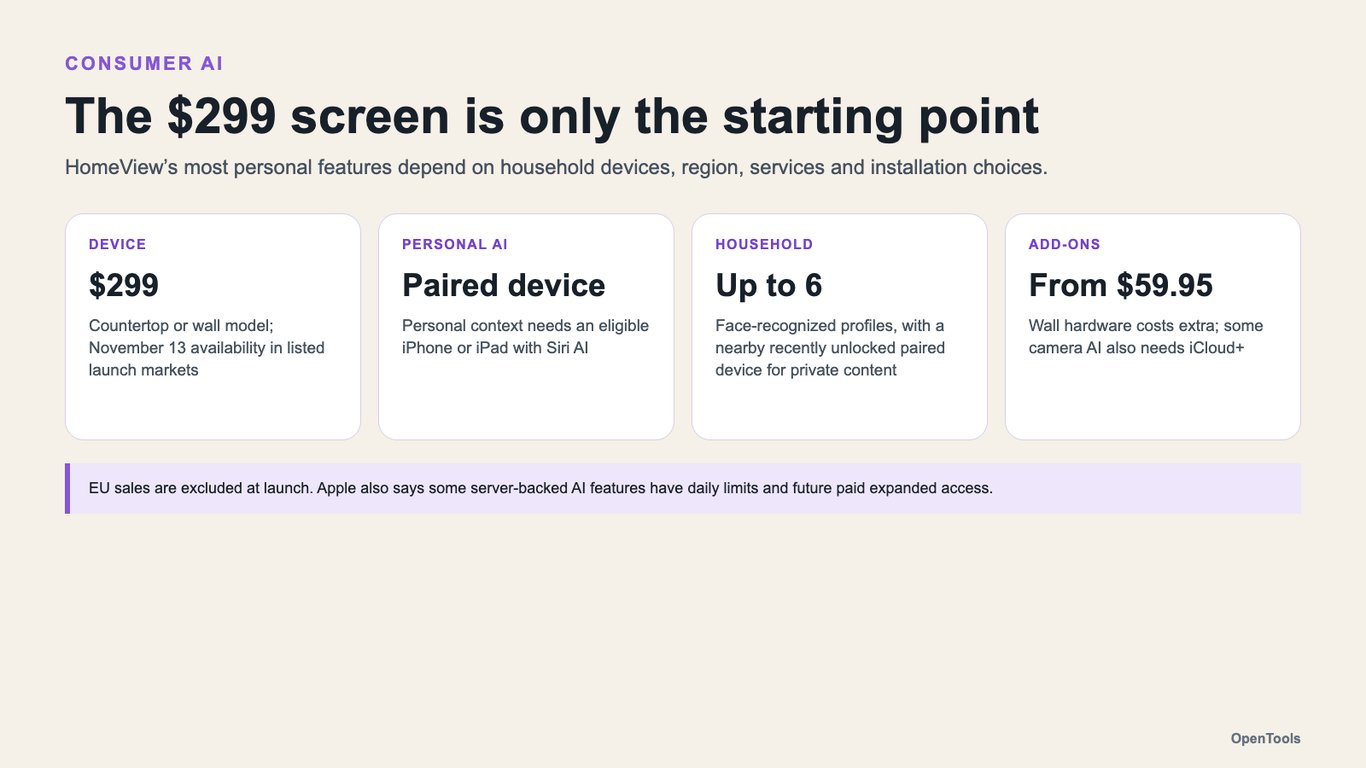 Apple HomeView costs $299, but its most personal AI features still depend on your phone