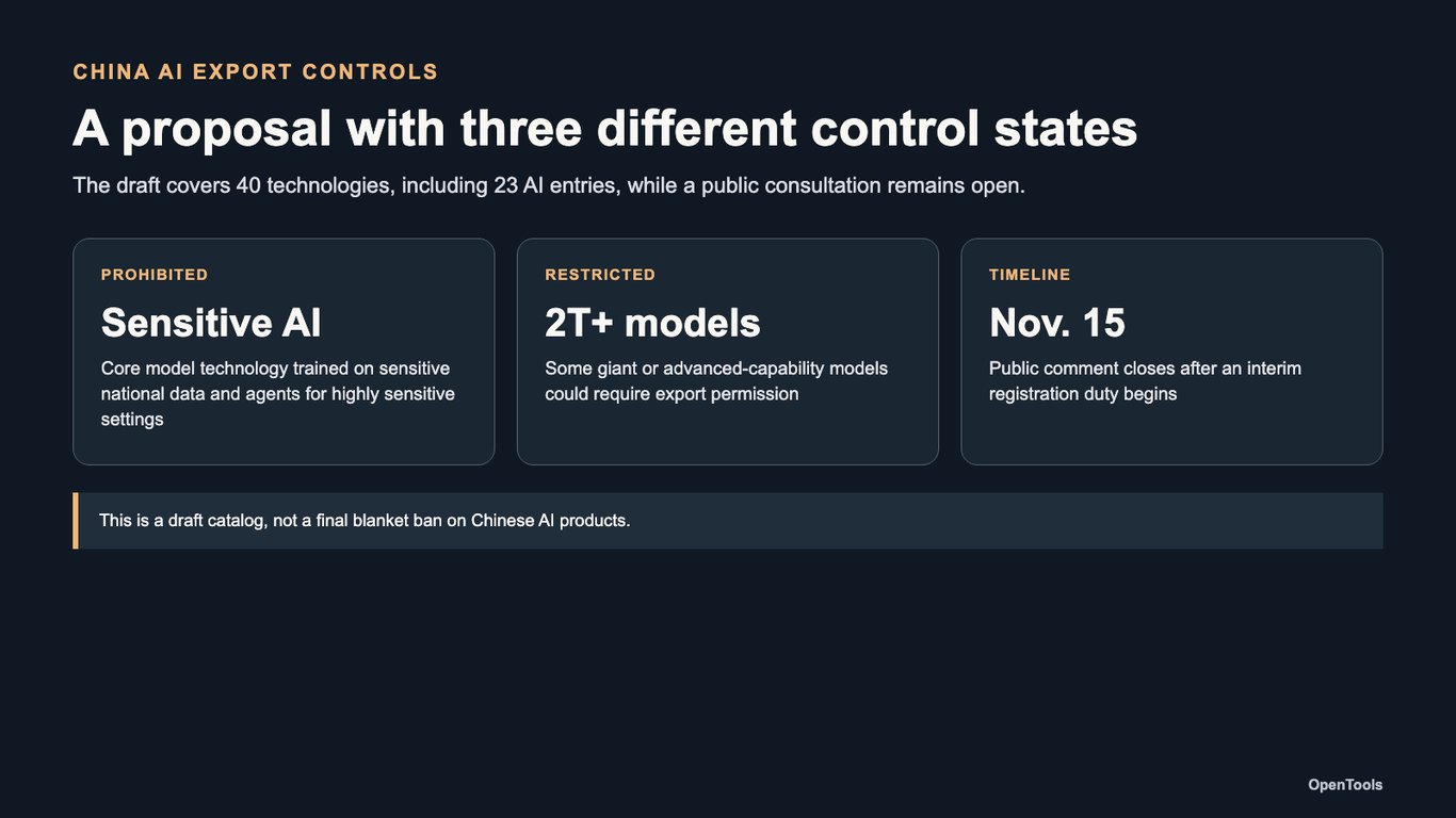China’s draft AI export controls cover agents and giant models — what the proposal does
