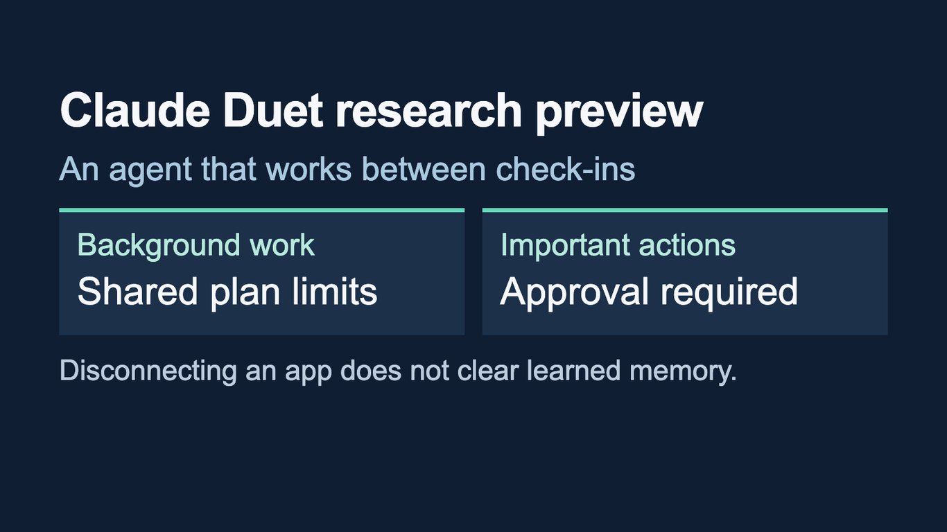 Claude Duet preview brings background work, shared usage limits and action approvals