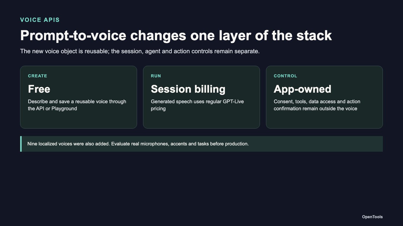 OpenAI’s prompt-to-voice API makes custom voices reusable — with consent and billing boundaries