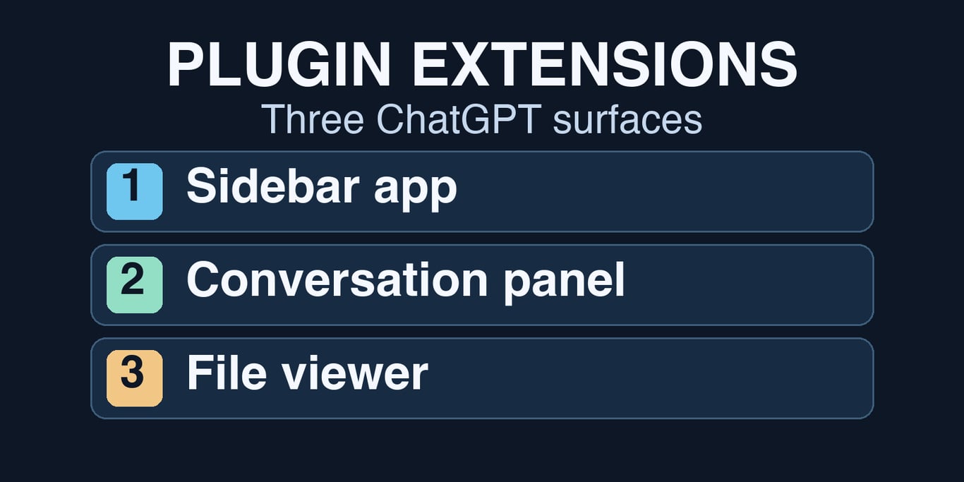 ChatGPT plugin extensions add sidebar apps and file viewers; Free and Go web support is still coming
