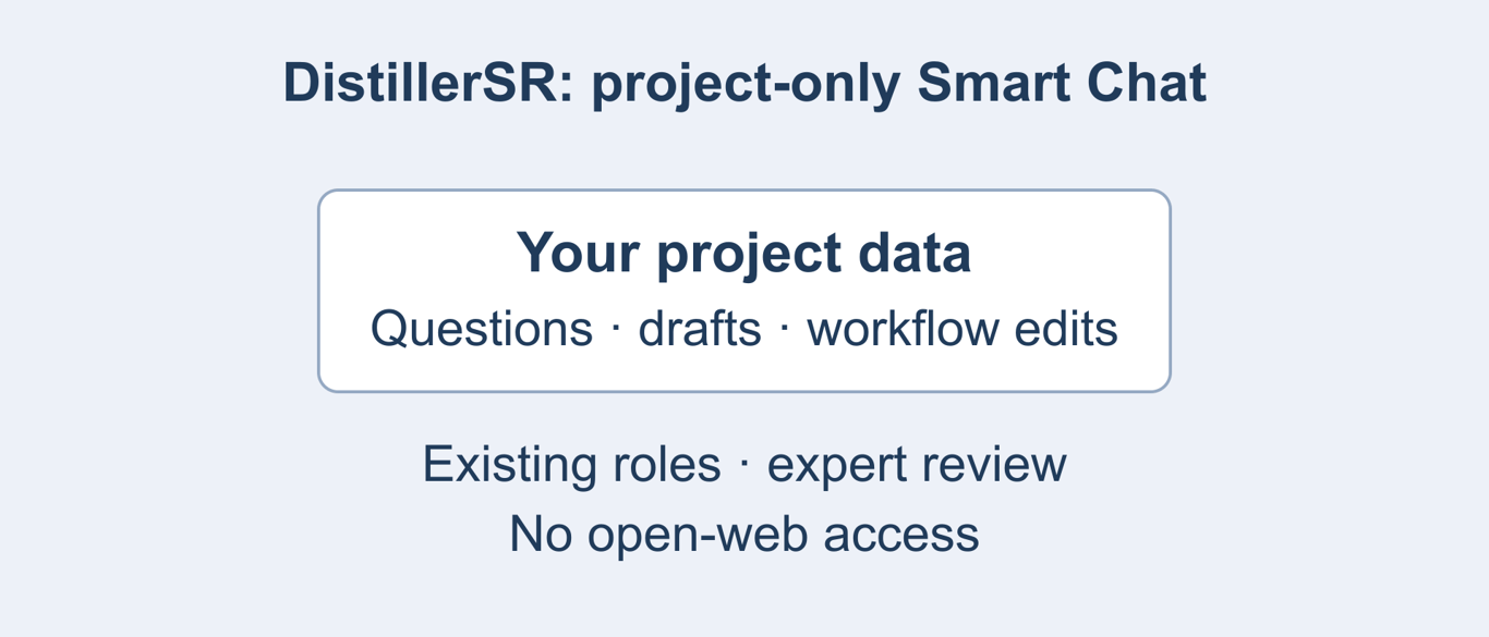 DistillerSR launches native Smart Chat for questions, drafts and workflow changes in evidence projects