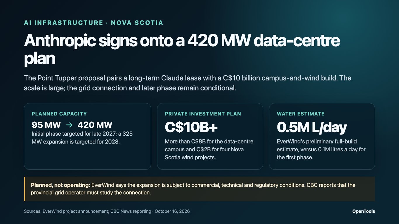 Anthropic signs onto a 420 MW Nova Scotia data-centre plan