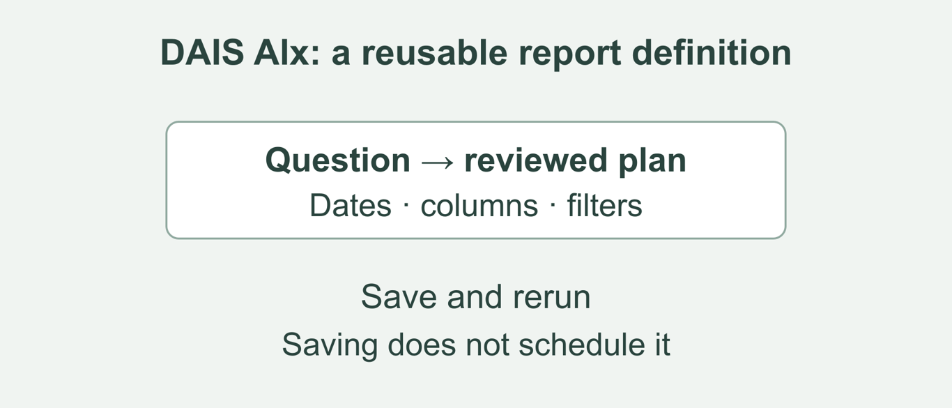 DAIS launches Alx reporting demos around accounting firms’ existing data