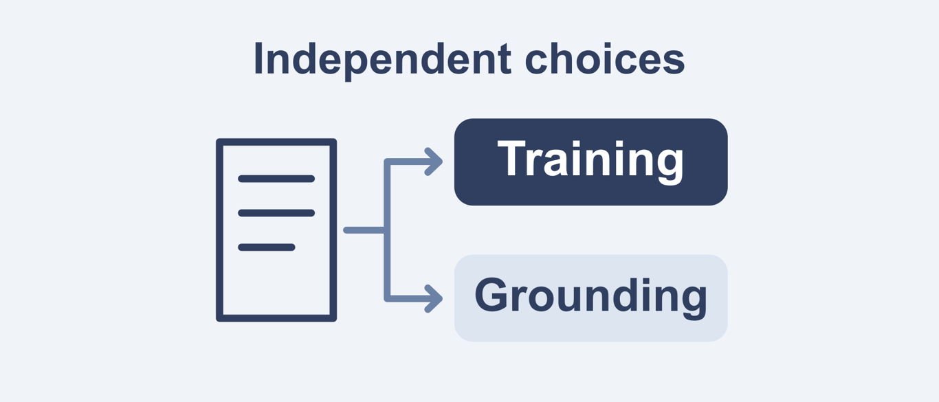 Bing plans separate AI training and grounding controls