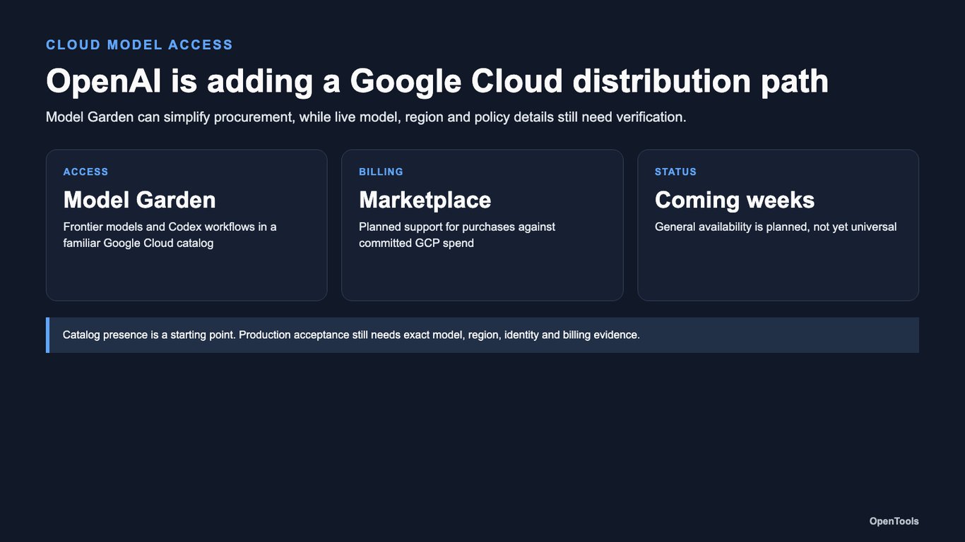 OpenAI models are coming to Google Cloud through Model Garden