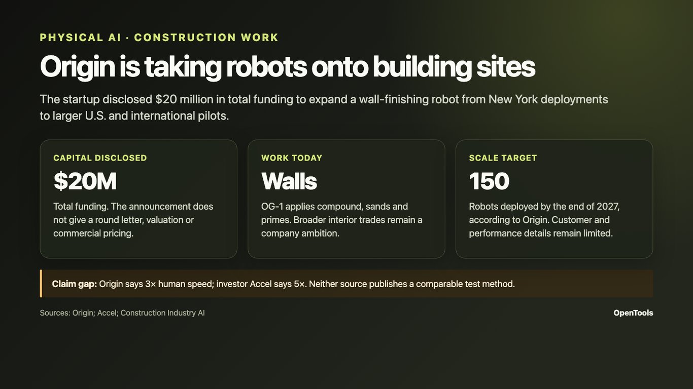 Origin raised $20 million to bring wall-finishing robots to construction sites