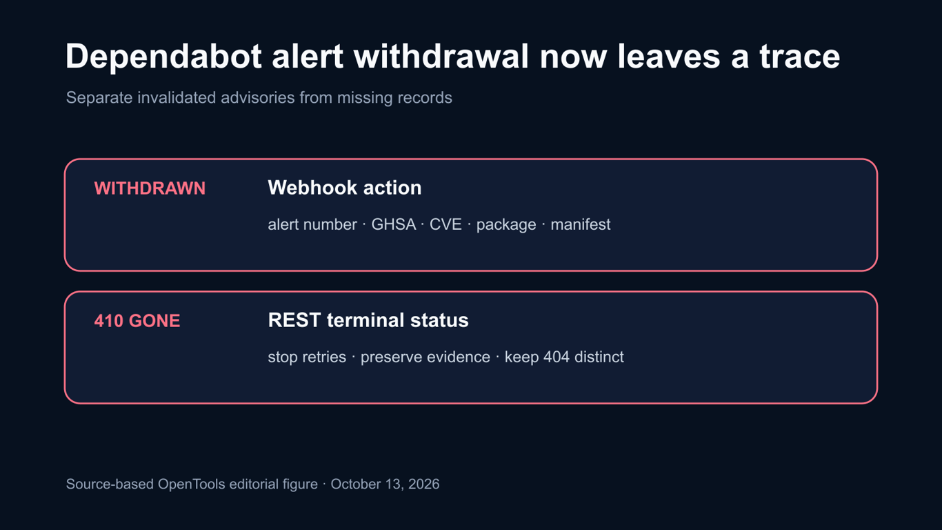 GitHub makes withdrawn Dependabot alerts distinguishable from missing ones