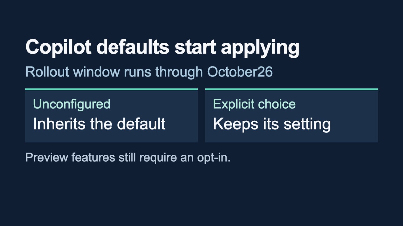 GitHub Copilot default policy starts applying to unconfigured features through October 26