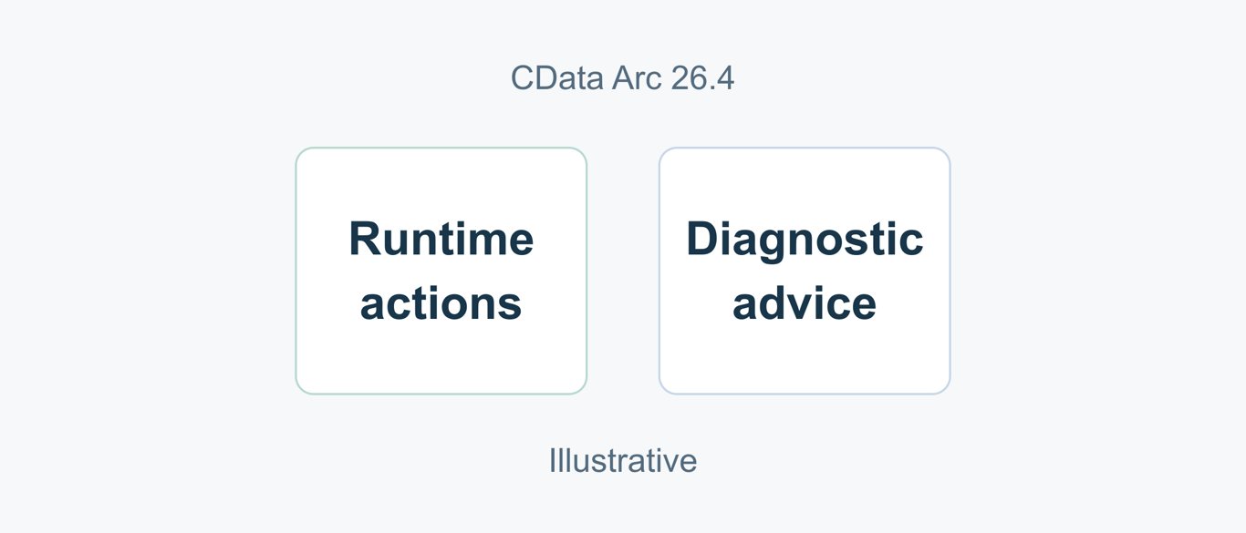 CData Arc 26.4 separates AI runtime actions from click-only diagnosis