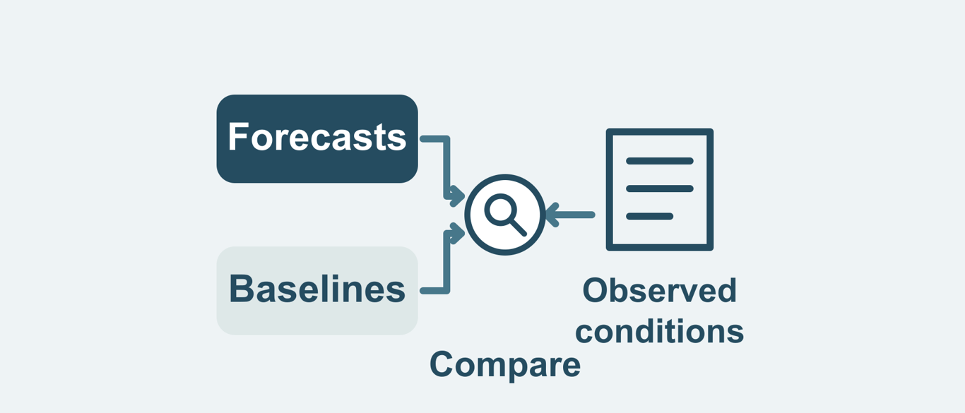 ProtoStar’s climate challenge proposes a research-reuse test