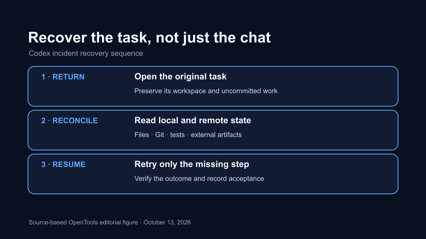 How to recover Codex tasks after OpenAI’s GPT-6.1 Sol incident