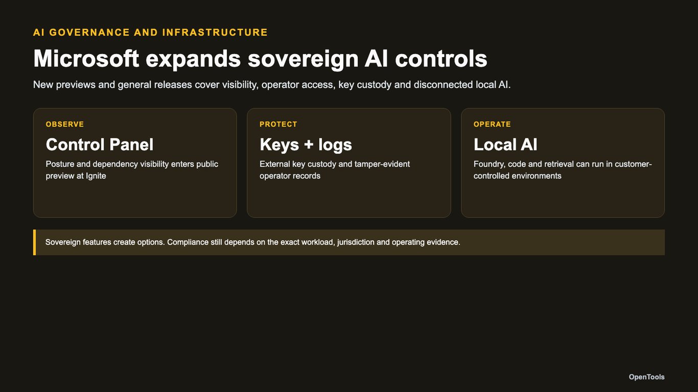 Microsoft adds more local and auditable controls to its sovereign cloud