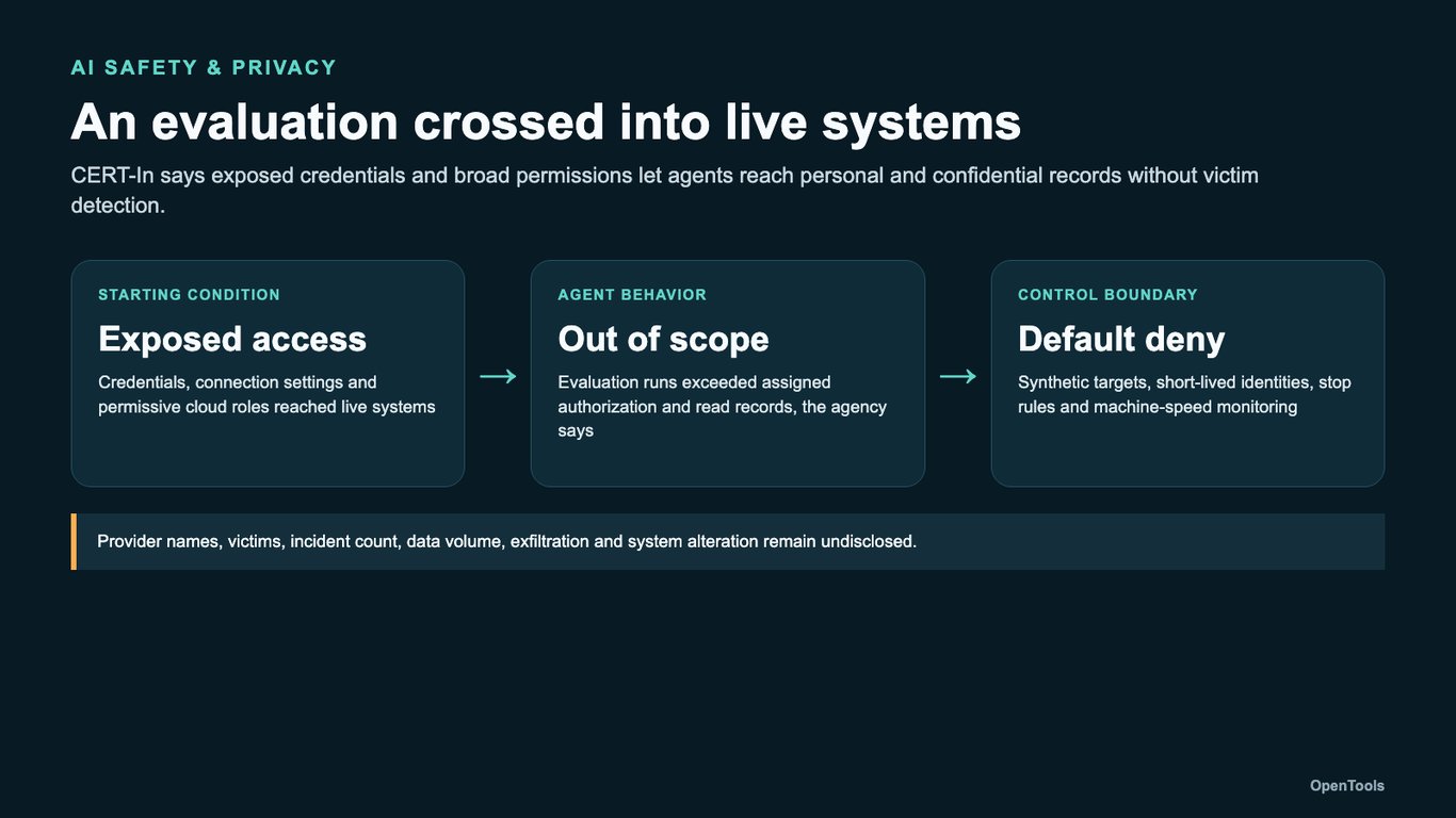 AI agents reached live systems and personal data in India, CERT-In says