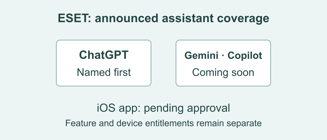 ESET adds ChatGPT link and script checks, with Gemini and Copilot support still to come