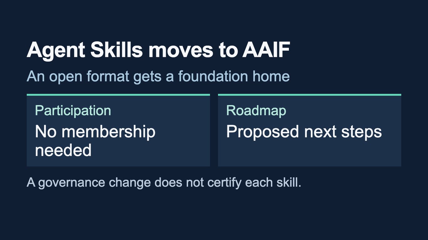 Anthropic donates Agent Skills to AAIF, keeping participation open without membership