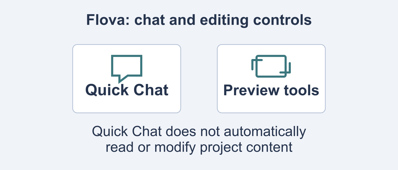 Flova adds subscriber Quick Chat alongside direct media-editing controls