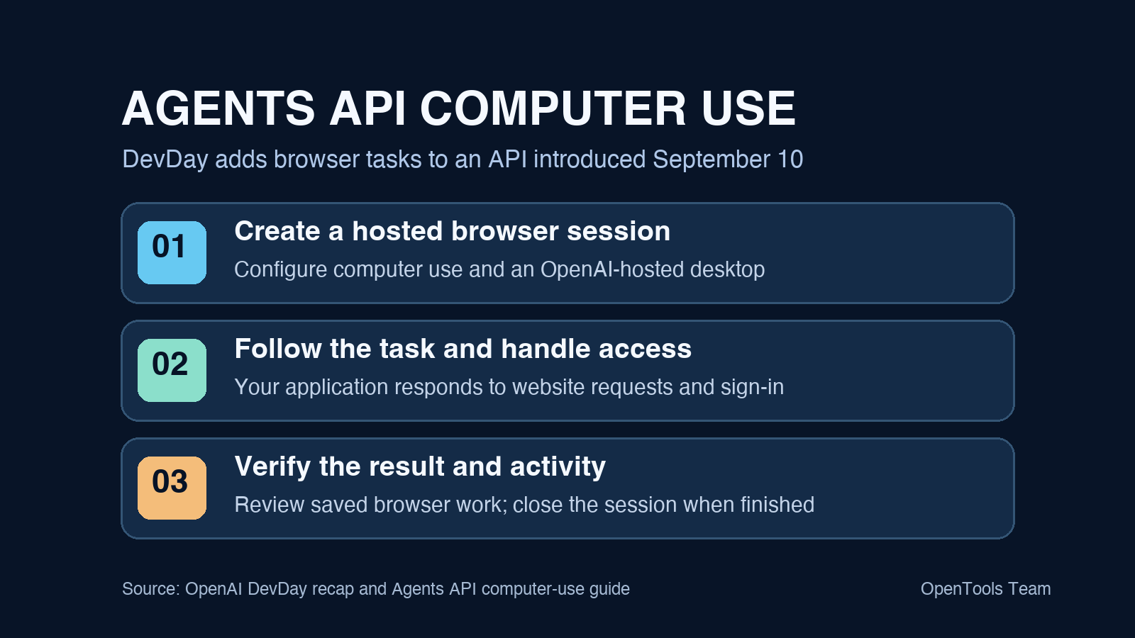OpenAI adds computer use to Agents API; developers still control ...