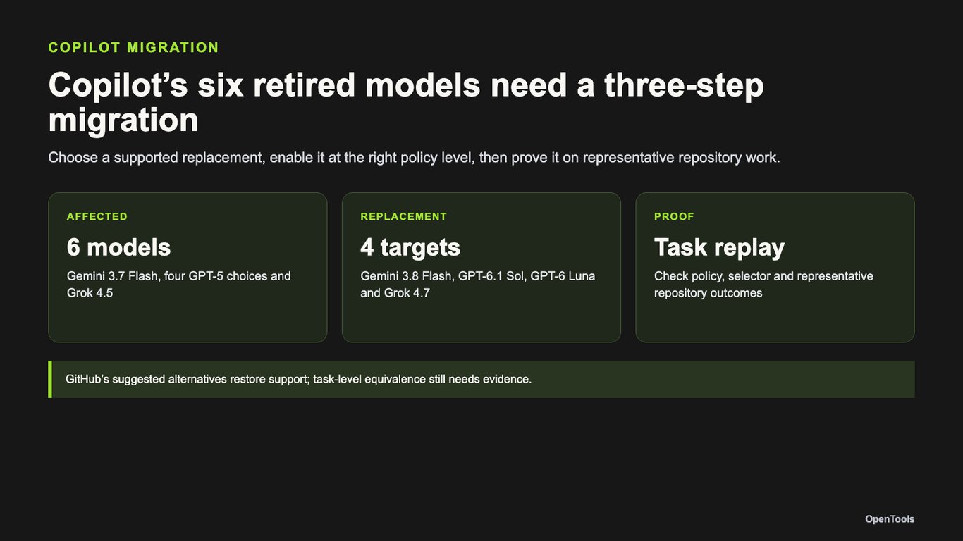 Six GitHub Copilot models were deprecated — replacements still need policy and task checks