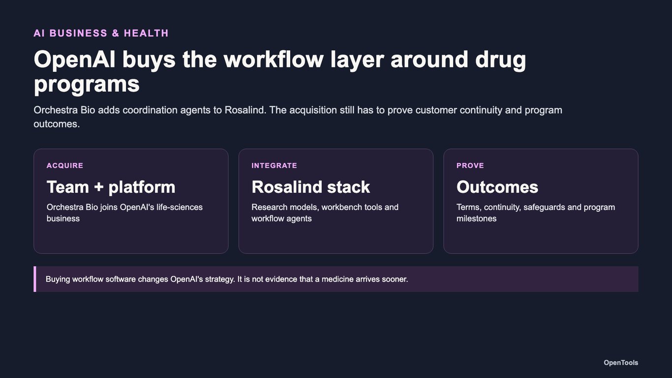 OpenAI buys Orchestra Bio to add workflow agents to its drug-development stack