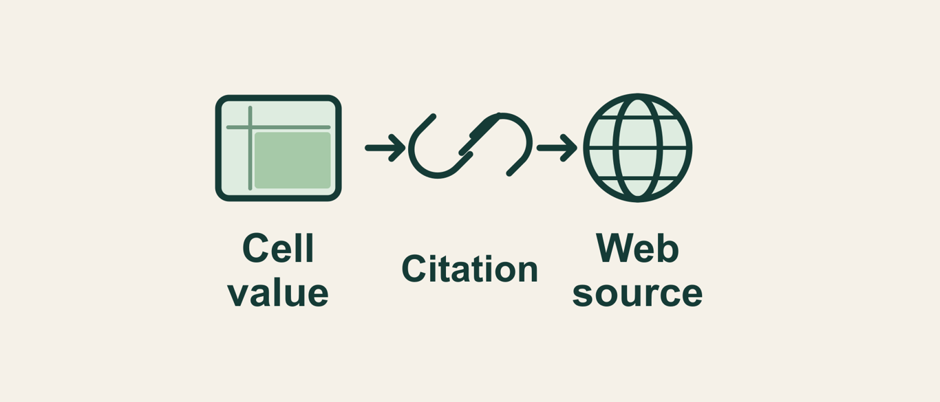 Fill with Gemini’s web citations arrive cell by cell