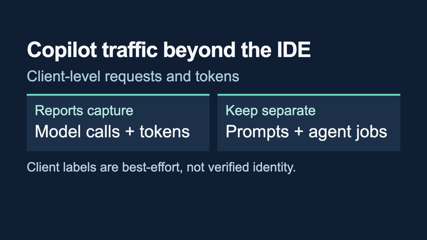 GitHub Copilot metrics now capture OpenCode and other clients beyond the IDE