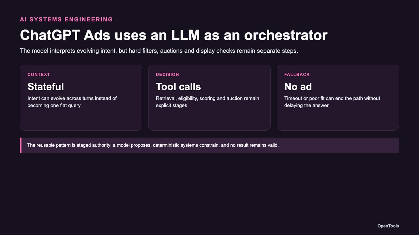 Inside ChatGPT’s ad stack: an LLM orchestrates retrieval, ranking and auctions