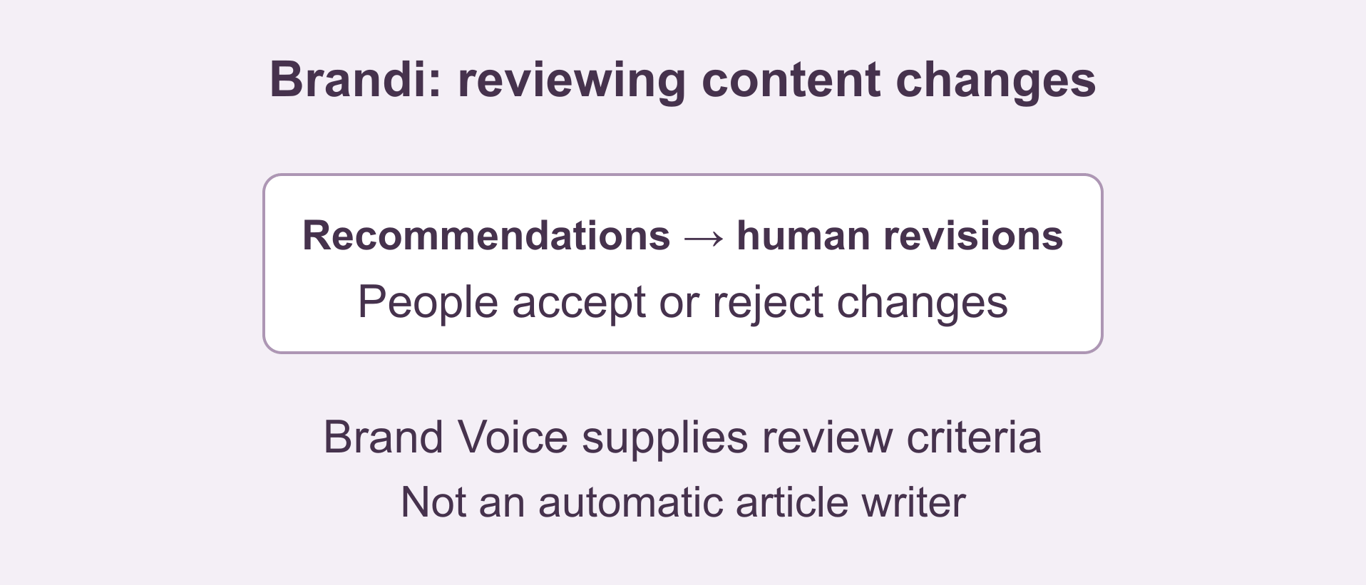 Brandi AI adds Content Compass 2.0 revision workflows and Brand Voice review controls