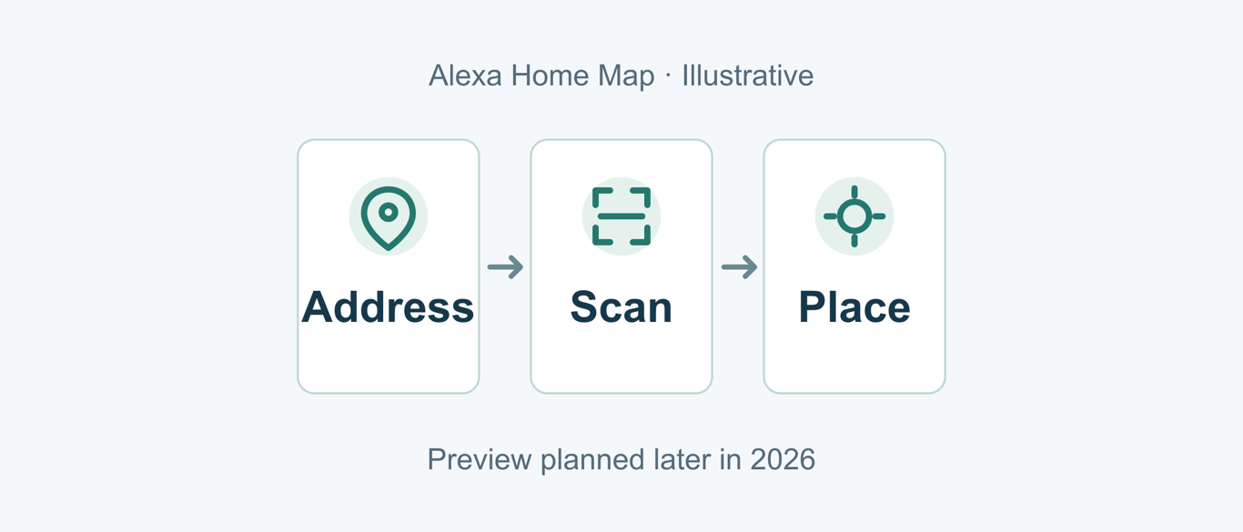 Alexa Home Map preview: iPhone setup, shared controls and separate Ring requirements