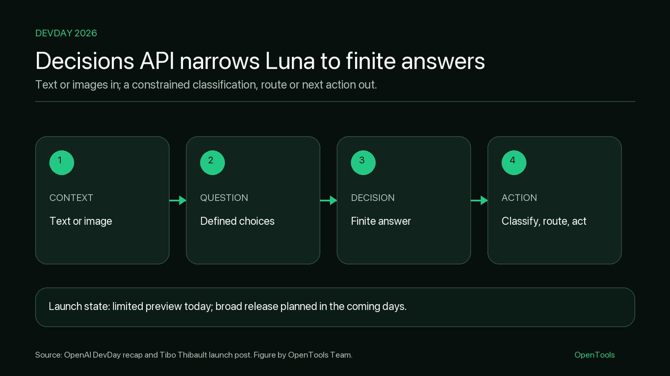 OpenAI's Decisions API gives Luna a smaller job: choose from answers you define