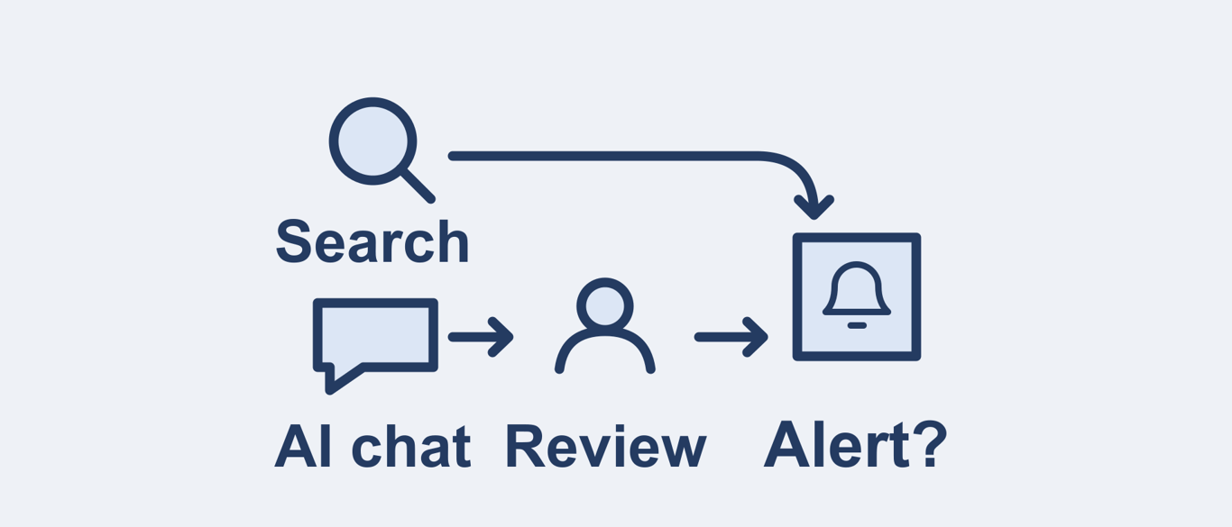 Meta brings parent alerts to Facebook and Messenger