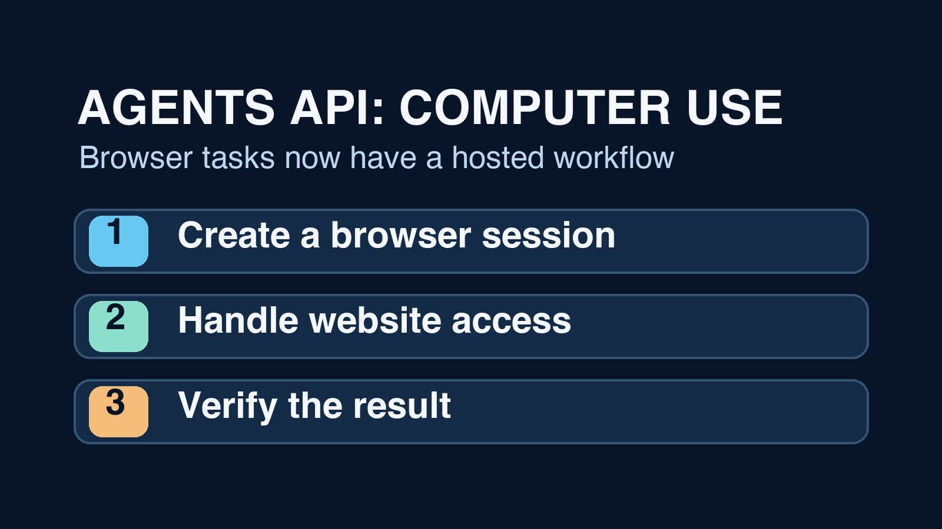 OpenAI adds computer use to Agents API; developers still control website access